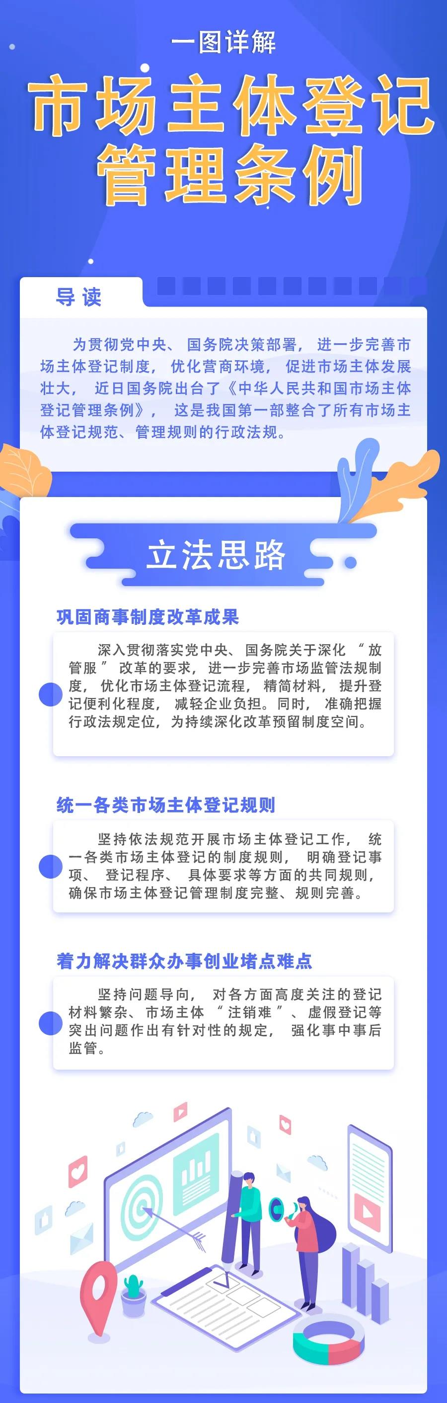 市场主体登记管理条例 市场主体登记管理条例